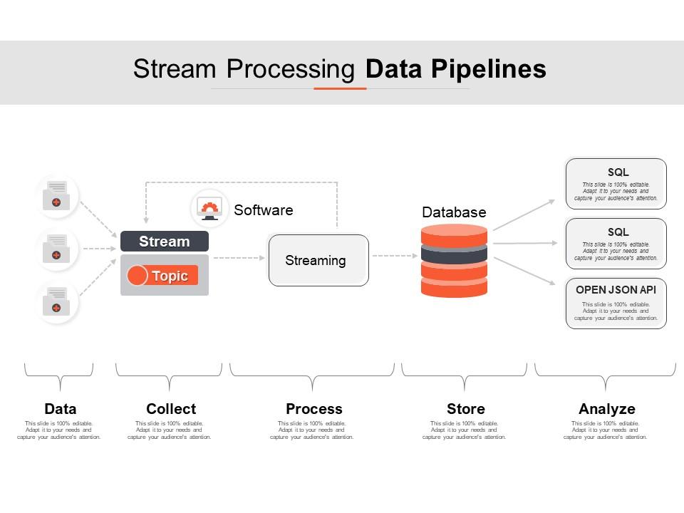 Stream-based Pipeline - What is Data Pipeline?